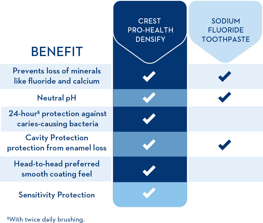 crest pro health side effects